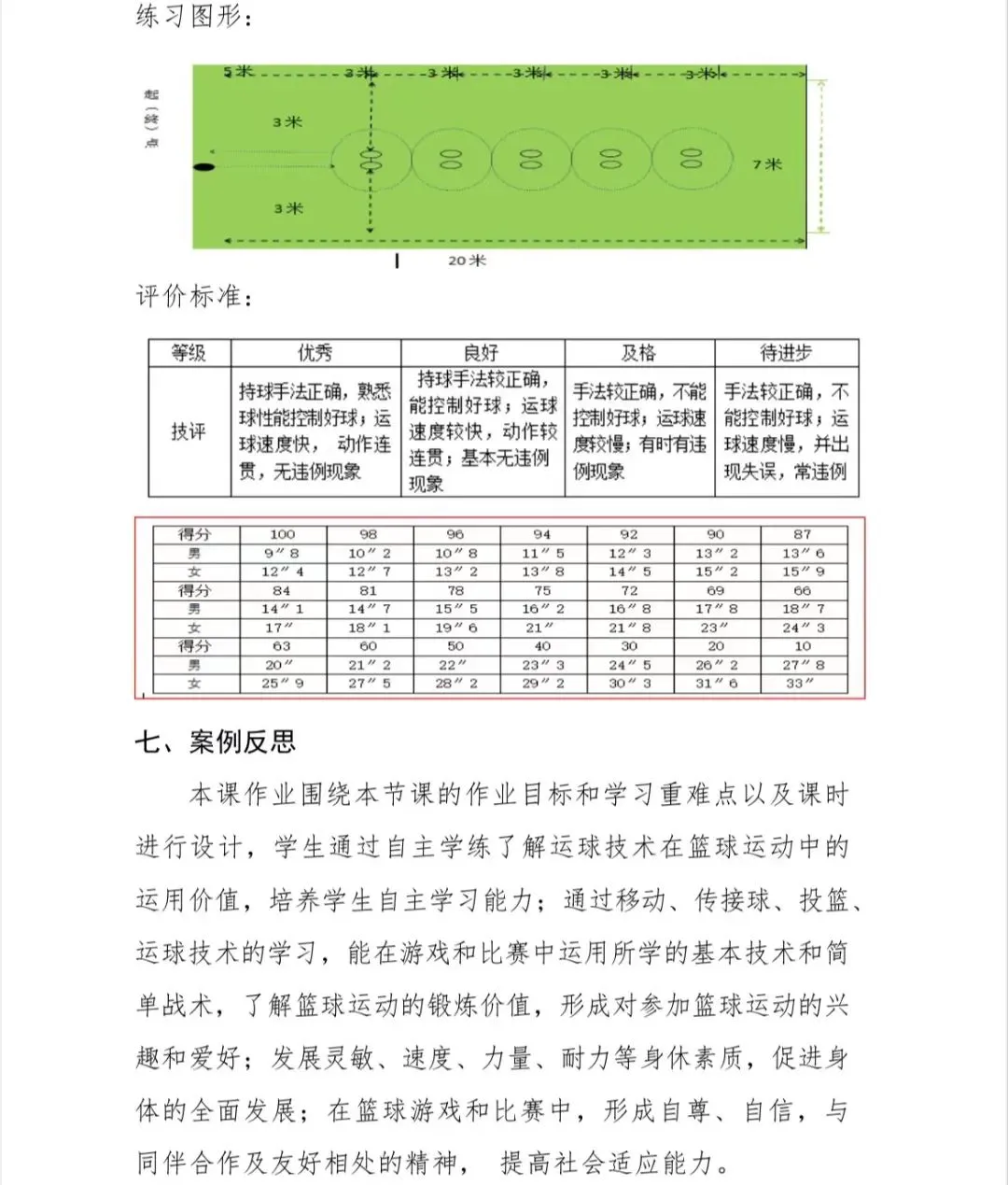 借助运动心理学家指导篮球运动员减压的方案_0