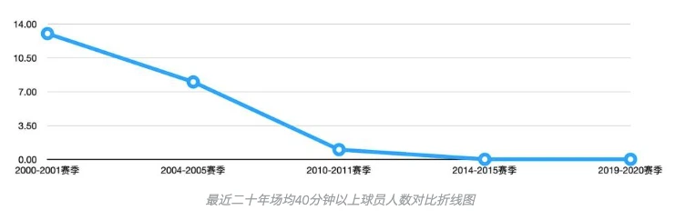 如何通过数据分析优化篮板训练效果?_0