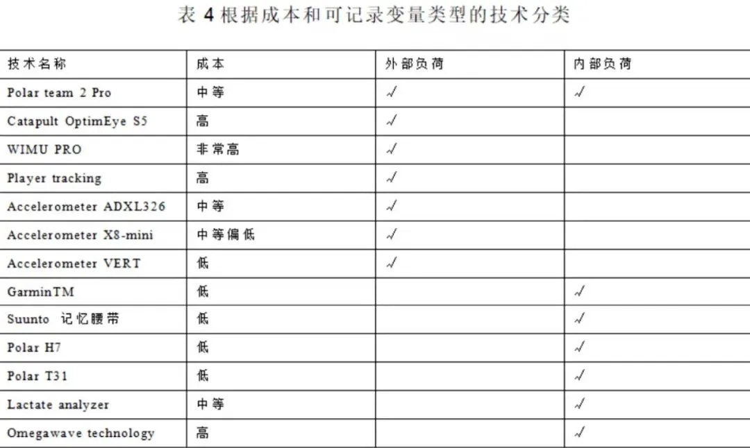 篮球教练队长训练计划书怎么写的_2